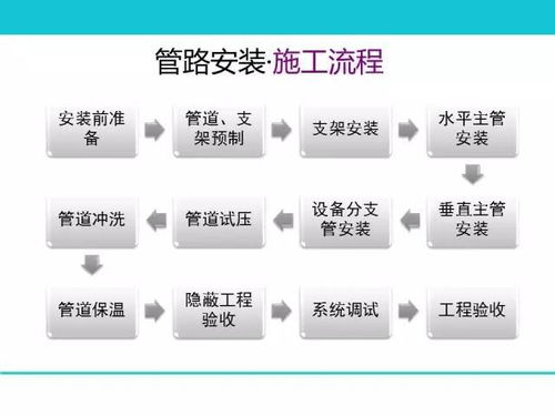 76頁ppt 地暖空調系統(tǒng)的構成 選型 設計 施工,圖文并茂超詳細